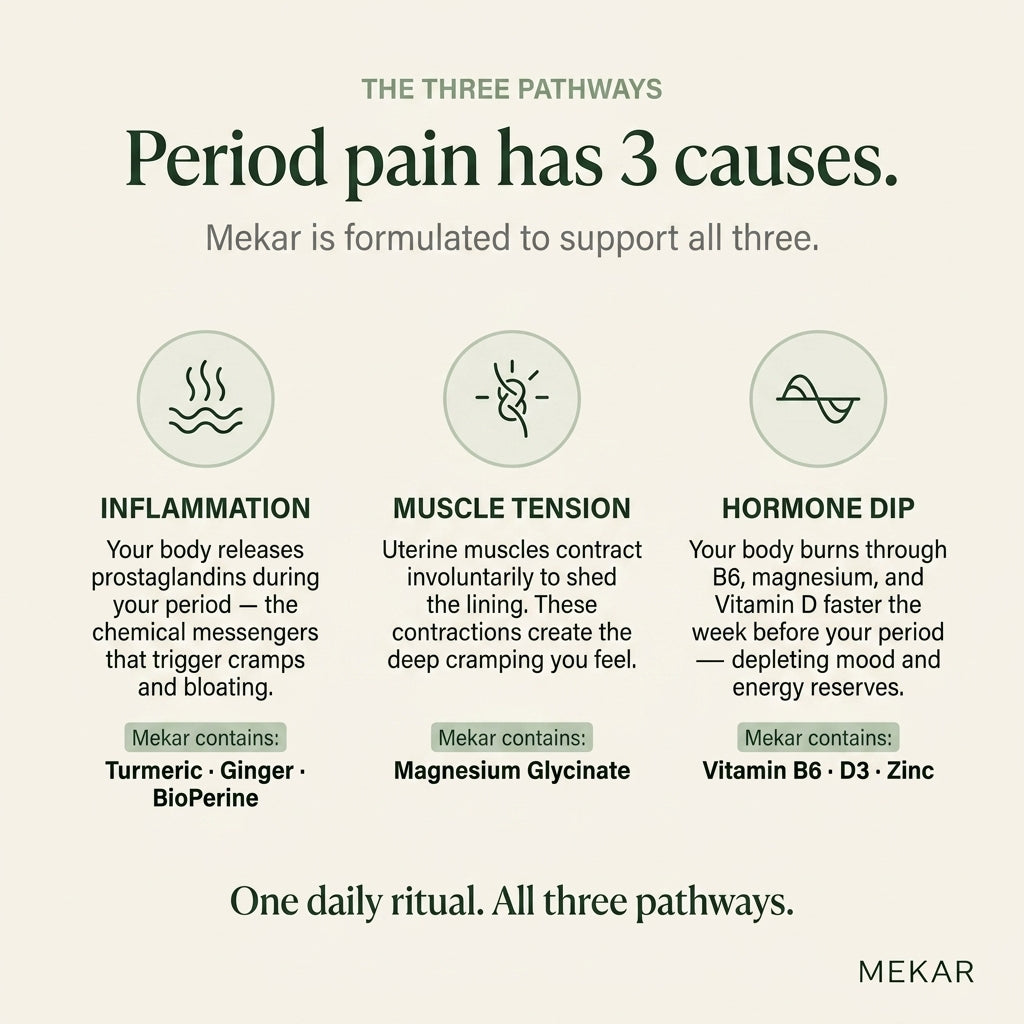 Bloom PMS & Bloat Relief